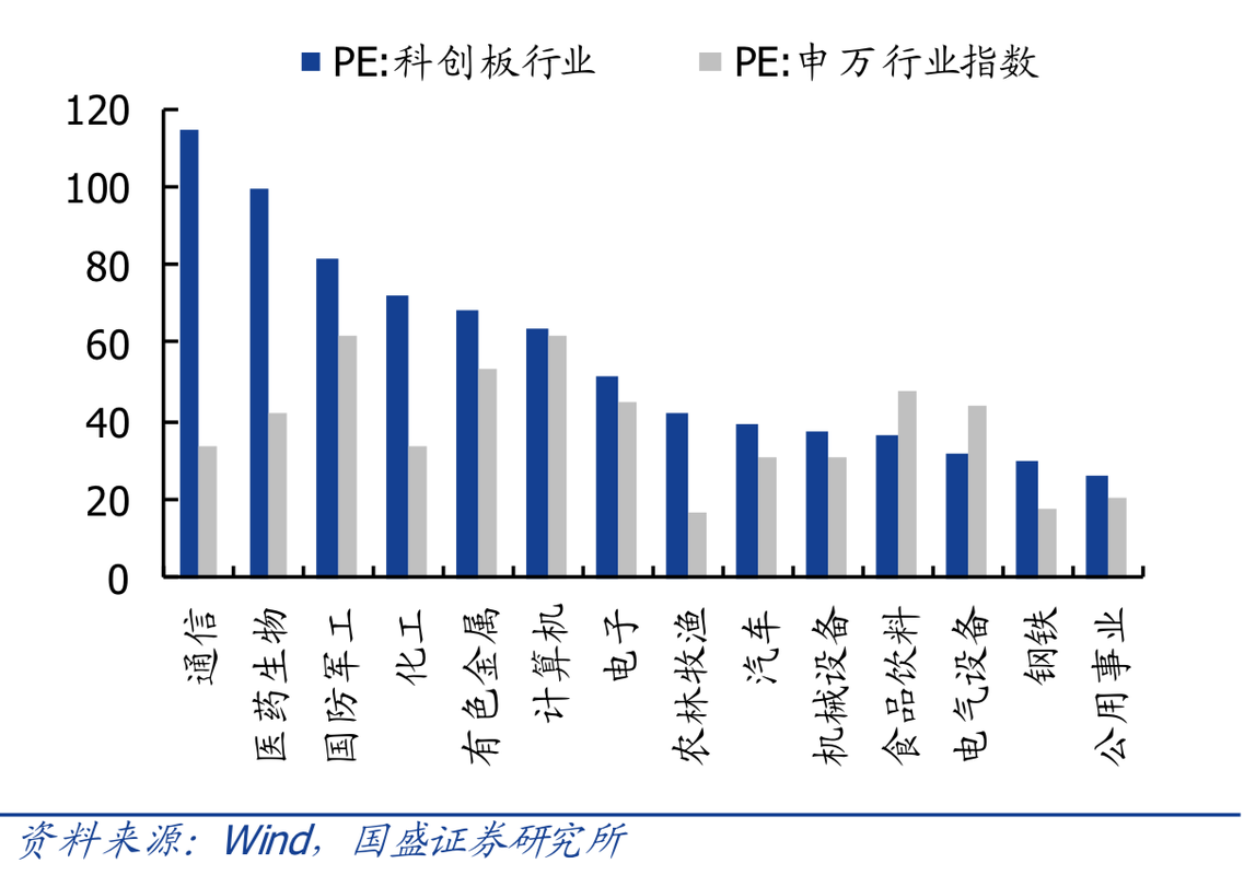 科创板大调整:限制金融科技企业上市 研发人员占比至少10%